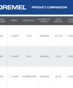 Dremel 4000-2/30 Variable Speed Rotary Tool Kit - Engraver, Polisher, and Sander- Perfect for Cutting, Detail Sanding, Engraving, Wood Carving, and Polishing- 2 Attachments & 30 Accessories 4000 Rotary Tool + 32 Accessories 39 61ZPb37tv9L