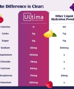 Ultima Replenisher Hydration Electrolyte Powder- 90 Servings- Keto & Sugar Free- Feel Replenished, Revitalized- Naturally Sweetened- Non- GMO & Vegan Electrolyte Drink Mix- Grape 28 61a5ymrlX0L 2