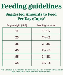 NUTRO NATURAL CHOICE Small Bites Adult Dry Dog Food, Lamb & Brown Rice Recipe Dog Kibble, 5 lb. Bag 23 61aPQBHeWPL