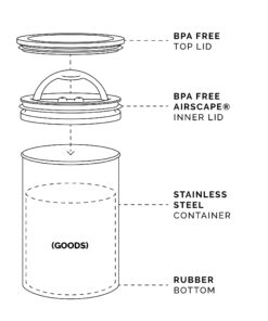 Planetary Design Airscape Stainless Steel Coffee Canister | Food Storage Container | Patented Airtight Lid | Push Out Excess Air Preserve Food Freshness (Medium, Brushed Steel) Medium 30 61cKIMrNj2L