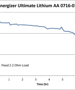 Energizer Ultimate Lithium AA Size Batteries - 20 Pack 20 Count (Pack of 1) 19 61eQ6I2PMuL 1