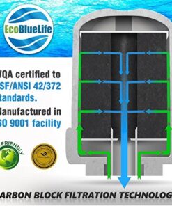 Alternative view of EcoBlueLife GE MWF Smartwater, MWFA, MWFP, GWF, GWFA, Kenmore 9991,46-9991, 469991 Compatible Refrigerator Water Filter Replacement
