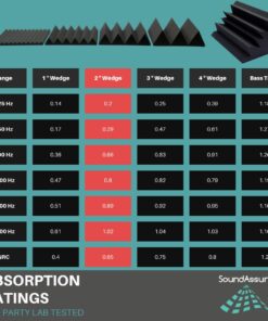 Professional Acoustic Foam Panels - Wedge Style 12x12x2” Tiles - 4 Pack - Studio Foam for Sound Dampening - Soundproofing Foam for Walls and Ceilings (Charcoal Color) Charcoal 29 61f7ivunbWL