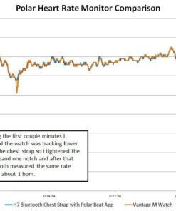 POLAR VANTAGE M –Advanced Running & Multisport Watch with GPS and Wrist-based Heart Rate (Lightweight Design & Latest Technology), Black, M-L 26 61f7uCwKkkL