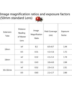 Meike MK-S-AF3B Auto Focus Extension Tube 10mm 16mm For Sony A7 A7M2 NEX 3 NEX 5 NEX 6 A6600 A5000 A6000 A6100 A6300 A6400 A6500 A9 38 61fD1Ok0EAL