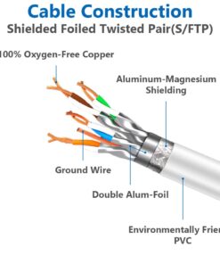 QIFGUO Cat 8 Ethernet Cable 30ft Internet Network LAN Patch Cable Cord Shielded High Speed 40Gbps 2000Mhz RJ45 Cables for Gaming, Router, PS4, Xbox - Compatible with Cat7/Cat6a/Cat5e Network - White Cat8 30FT 18 61gc AQ7b4L