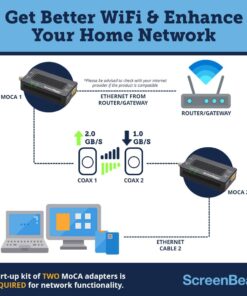 Alternative view of ScreenBeam Bonded MoCA 2.0 Network Adapter for High Speed Internet, Ethernet Over Coax - Starter Kit (Model: ECB6200K02) Starter Kit (ECB6200K02) - Normal Use