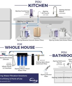 iSpring RCC7, NSF Certified, High Capacity Under Sink 5-Stage Reverse Osmosis Drinking Filtration System, 75 GPD, Brushed Nickel Faucet 35 61hDsDFA7QL