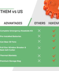 HOKENA LED Road Flares 9 Piece Set, Emergency Lights Complete Car Safety Kit, Roadside Warning Flare Beacon Disc for Vehicle & Boat with Magnetic Base, with Batteries, Seatbelt Cutter & Window Breaker 3 Flares 31 61hWi2EGEFL