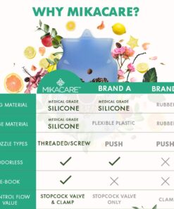 Mikacare Enema Bag Kit Clear Non-Toxic Silicone. for Coffee and Enema Kit for Colon Cleansing - Enema Detox - 2 Quart - Home Colonic Kit - Enema Coffee not Included 20 61hiimqNjL