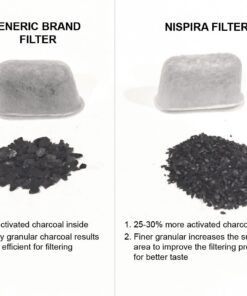 Everyday KWF-6 Keurig Replacement Coffee Filters, 6 Count (Pack of 1), White 6 Count (Pack of 1) 27 61hyEpvN6UL