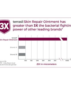 Antibacterial Skin Repair Max 3X Natural Ingredients - For Fissures Folliculitis Angular Cheilitis Impetigo Chilblains Lichen Sclerosus Cellulitis (14gm tube) 0.49 Ounce (Pack of 1) 15 61iJJd2hEDL