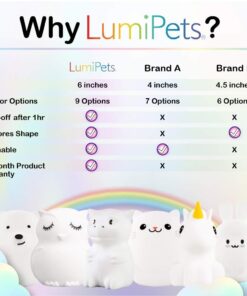 Lumipets Animal Kids Silicone Nursery Light for Baby and Toddler, Squishy Night Light for Kids Room, Animal Night Lights for Girls and Boys, Kawaii Lamp, Cute Lamps for Bedroom (Bear) Bear 31 61injzIHZwL