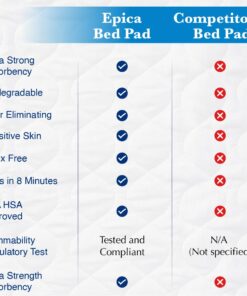 Epica Premium Ultra Plus Waterproof Sheet Protector Bed Pad, Under-pad, Quilted, Waterproof, and Washable, 34" x 52" for Children or Adults with Incontinence (1-Pack) 34x52 Inch (Pack of 1) 22 61k2JBagHYL