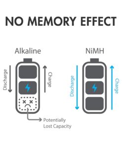 Tenergy High Drain AA AAA C and D Battery, 1.2V Rechargeable NiMH Batteries Combo, 8-Pack 2500mAh AA Cells, 8-Pack 1000mAh AAA Cells, 4-Pack 5000mAh C Cells and 4-Pack 10000mAh D Cell Batteries 16 61lfie4jp1L