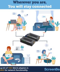 ScreenBeam Bonded MoCA 2.0 Network Adapter for High Speed Internet, Ethernet Over Coax - Starter Kit (Model: ECB6200K02) Starter Kit (ECB6200K02) - Normal Use 29 61mMi5ozaL