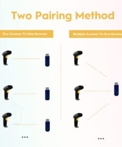 NADAMOO Wireless Barcode Scanner 328 Feet Transmission Distance USB Cordless 1D Laser Automatic Barcode Reader Handhold Bar Code Scanner with USB Receiver for Store, Supermarket, Warehouse Gray 22 61n2SDYnSHL