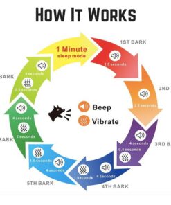 Dog Bark Collar - Stop Dogs Barking Fast! Safe Anti Barking Devices Training Control Collars, Small, Medium and Large pet deterrent. No shock, remote or citronella. Sound, vibration training device 27 61oC JlAPEL