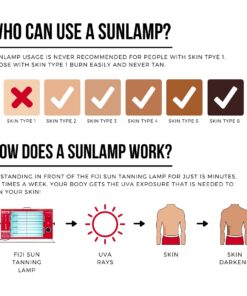 Maintain Your Summer Tan Through Winter Fiji Sun Indoor Tanning Lamp with Sperti™ - Adjustable, FDA Cleared, Auto Timer & UV Safety Glasses - Trusted US Company 25 61oSS6zmOaL