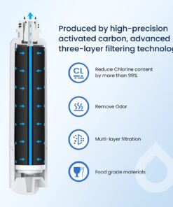 GLACIER FRESH DA29-00020B Refrigerator Water Filter Compatible with Samsung DA29-00020A/B, DA29-00020B-1, HAF-CIN/EXP, 46-9101, RF4267HARS For French Door Fridge Kitchen (3 PACK) Standard 3 Count (Pack of 1) 27 61q0aNenu2L