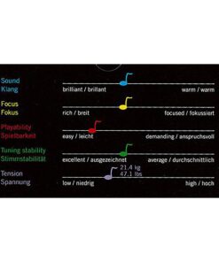 Alternative view of Thomastik Dominant 4/4 Violin String Set - Medium Gauge - Steel Ball-End E
