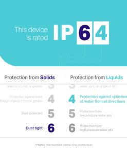 Kasa Outdoor Smart Plug, Smart Home Wi-Fi Outlet Timer, Max Load 15A/1875W, IP64 Weather Resistance, Compatible with Alexa, Google Home & SmartThings, No Hub Required, ETL Certified(KP401) 1-Socket New Version 22 61rnSyXsAuL