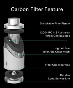 VIVOSUN 4 Inch Air Carbon Filter Smellines Control with Australia Virgin Charcoal for Inline Duct Fan, Grow Tent, Pre-filter Included, Reversible Flange 4" x 12" 23 61tbV PvG2L