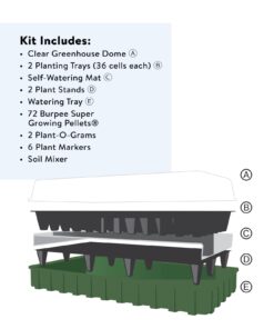 Burpee Self-Watering Seed Starter Tray, 72 Cells 72 Cell Self-Watering Starter 26 61th2k4B9IL