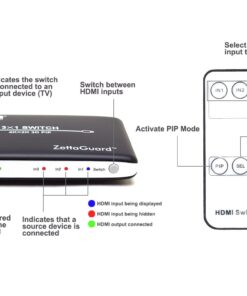 Zettaguard 4K x 2K 3 Port 3 x 1 HDMI Switch with PIP(Picture in Picture) and IR Wireless Remote Control, HDMI Splitter Switcher Hub Port Switches (ZW310) 26 61u6MvLchoL