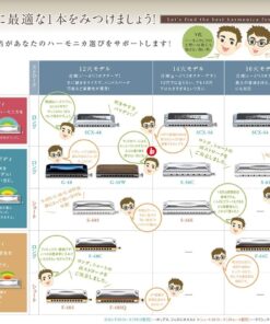 Suzuki SCX-64C Chromatix Series Harmonica Key of C, 64 Reeds, 16 Holes 16-Hole 10 61uNeJ7W8dL