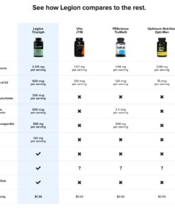 LEGION Triumph Men's Sport Vitamin - Complete Multivitamin for Men - Daily Vitamins for Men to Boost Health and Performance - Men's Multivitamin with 21 Vitamins & Minerals - 30 Servings 12 61yuIrmFPSL