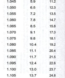 Hydrometer - Triple Scale Hydrometer for Home Brewing - Beer and Wine 12 61zBHYFMrgL 1