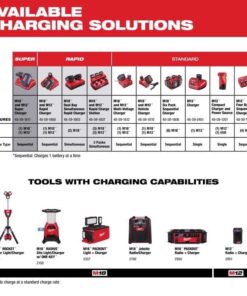 Dometic Seastar Safe-T Quick Connect Rotary Steering Kit, SS137XX 1 Count (Pack of 1) 25 61zDP2r2pQL