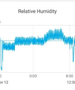Humidity Controller IHC200 Inkbird Humidistat Mushroom Greenhouse Pre Wired Outlet Dual Stage Humidifier Dehumidifier. 38 61zeGTA48nL