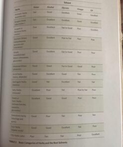 The Modern Herbal Dispensatory: A Medicine-Making Guide 52 71 WTARvtpL