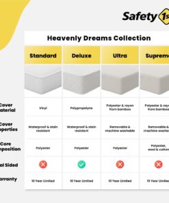 Safety 1st Heavenly Dreams Baby Crib & Toddler Bed Mattress, Waterproof Cover, Firm, Fits Standard Size Cribs & Toddler Beds, Blue 31 7109Ygu27zL