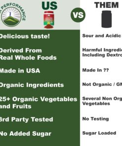 Organic Reds Superfood Powder. Best Tasting Organic Red Juice Super Food with 25+ All Natural Ingredients and Polyphenols. Vital for Max Energy and Detox. Raspberry, Elderberry, Beetroot 15 710CEVW8SZL