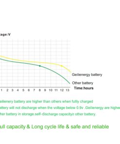 GEILIENERGY Solar Light AA NiCd AA 600mAh 1.2V Rechargeable Batteries for Solar Lamp Garden Lights(8 PCS) 8PCS NiCd 600mAh Yellow Color 12 710JxQRv9cL