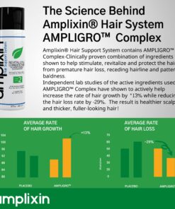 Hair Growth Conditioner - Hair Loss Conditioner For Thinning Hair - Sulfate Free Prevention Formula Against Hair Loss, Alopecia & Receding Hairline with Argan Oil - by Amplixin 25 710feiGs1zL