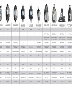 Dremel 3000-2/28 Variable Speed Rotary Tool Kit- 1 Attachments & 28 Accessories- Grinder, Sander, Polisher, Router, and Engraver- Perfect for Routing, Metal Cutting, Wood Carving, and Polishing 30 Piece Kit 17 711YuimcLiS