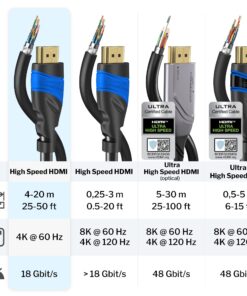 HDMI Cable 4K – 40ft – with A.I.S Shielding – Designed in Germany (Supports All HDMI Devices Like PS5, Xbox, Switch – 4K@60Hz, High Speed HDMI Cord with Ethernet, Black) – by CableDirect 40 ft 17 712w3xOHBlL