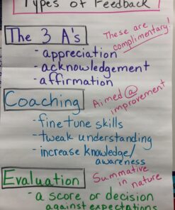 Alternative view of Thanks for the Feeback... I Think? (Best Me I Can Be! Series)