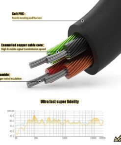 3.5mm TRRS AUX Cable, Ancable 3 Ft Cord 3.5mm Screen-to-Screen Audio and Video AV AUX Cable for Insignia Dual Screen Portable DVD Player 3-Feet 1-Pack 11 713fUJ29I8L