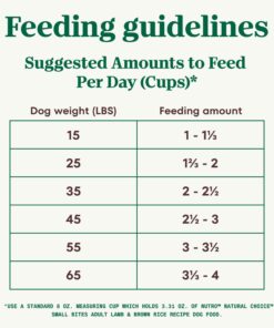 NUTRO NATURAL CHOICE Small Bites Adult Dry Dog Food, Lamb & Brown Rice Recipe Dog Kibble, 30 lb. Bag 25 7148fXebVL 1