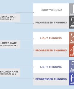 Nioxin System 1 Scalp Cleansing Shampoo with Peppermint Oil, Treats Dry and Sensitive Scalp, Dandruff Relief and Anti-Hair Breakage, For Natural Hair with Light Thinning, 33.8 fl oz 16 714MDSCghL