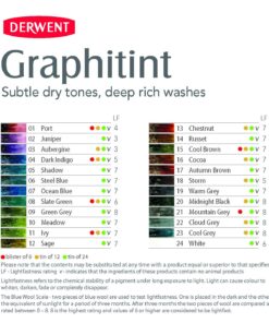 Derwent Graphitint Pencils Tin, Set of 24, Great for Holiday Gifts, Unique Blend of Graphite and Color, Watersoluble, Ideal for Mixed Media, Professional Quality (0700803) 24 Count 32 714VeUAySL