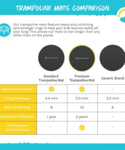 SkyBound Replacement Trampoline Mat, Fits 14ft Frames w/Spring Tool and Durable V-Rings, Bounce Safely with Extra Rows of Stitching - Jumping Mat for 14ft Round Trampoline - Fit 72, 88, and 96 Springs 150” Wide | 72 Rings | Fits 5.5” springs Black 25 715LfwqcvNL