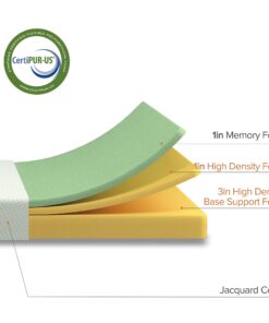 ZINUS 5 Inch Memory Foam Mattress, Fiberglass Free, Bunk Bed, Trundle Bed, Day Bed Compatible, Twin, White 32 715bCUqAU5L