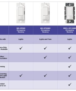 Lutron Maestro Motion Sensor Switch | 2 Amp, Single Pole | MS-OPS2H-2-WH | White (2-Pack) 2 Pack 28 715nXNxiSYL
