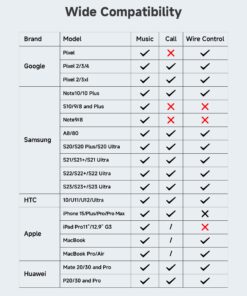 ZOOAUX USB C to 3.5mm Headphone and Charger Adapter,2 in 1 USB C to Aux Audio Jack with PD 60W Fast Charging Dongle Cable Cord for iPhone 15/15 Pro Max,Galaxy S23/S22/S21 Ultra, iPad Pro,Pixel(Black) Black 22 715t64lzqgL
